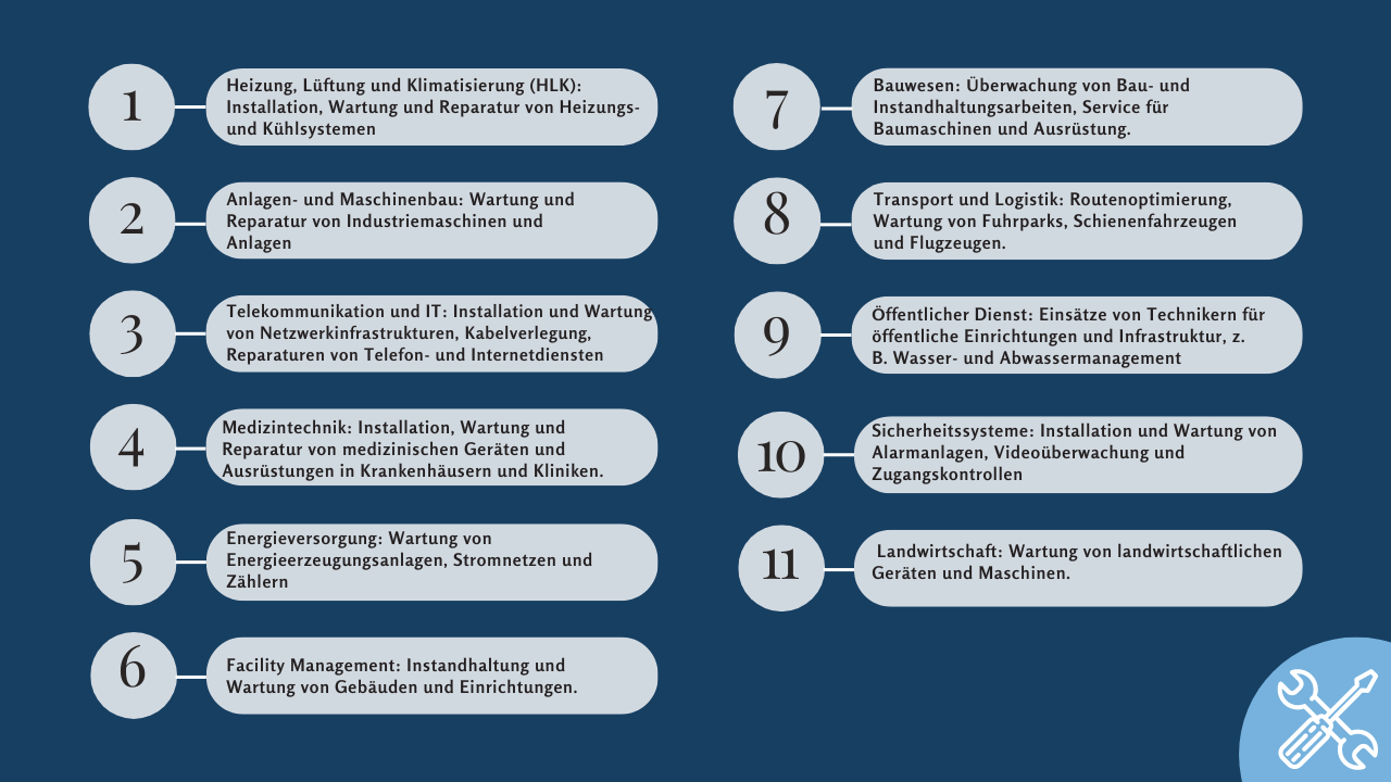 Wo wird Field Service Management eingesetzt? | Blog