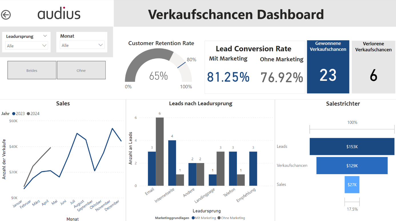 wertvolle_erkenntnisse_durch_tiefe_einsichten_in_die_kundendaten