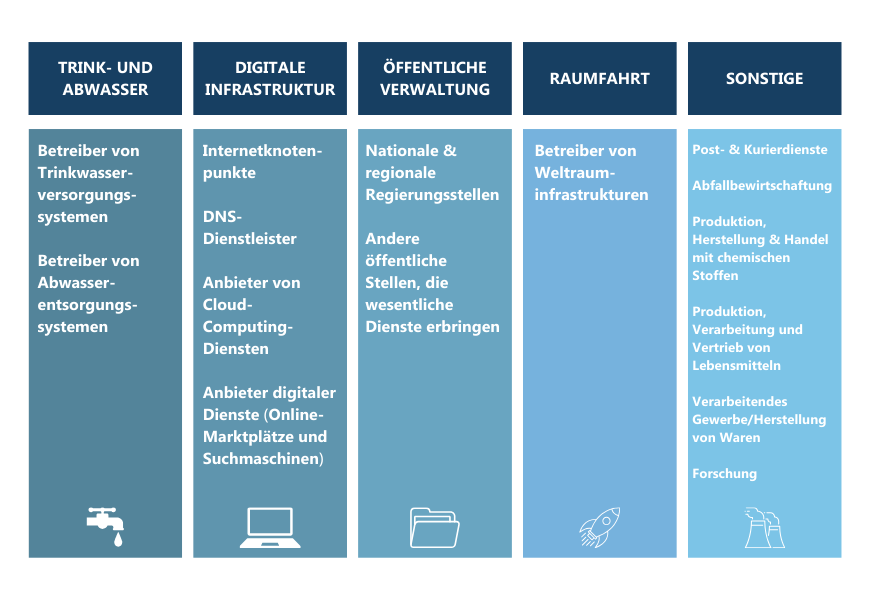 Unternehmen für die NIS-2-Richtlinie - Teil 2 | audius