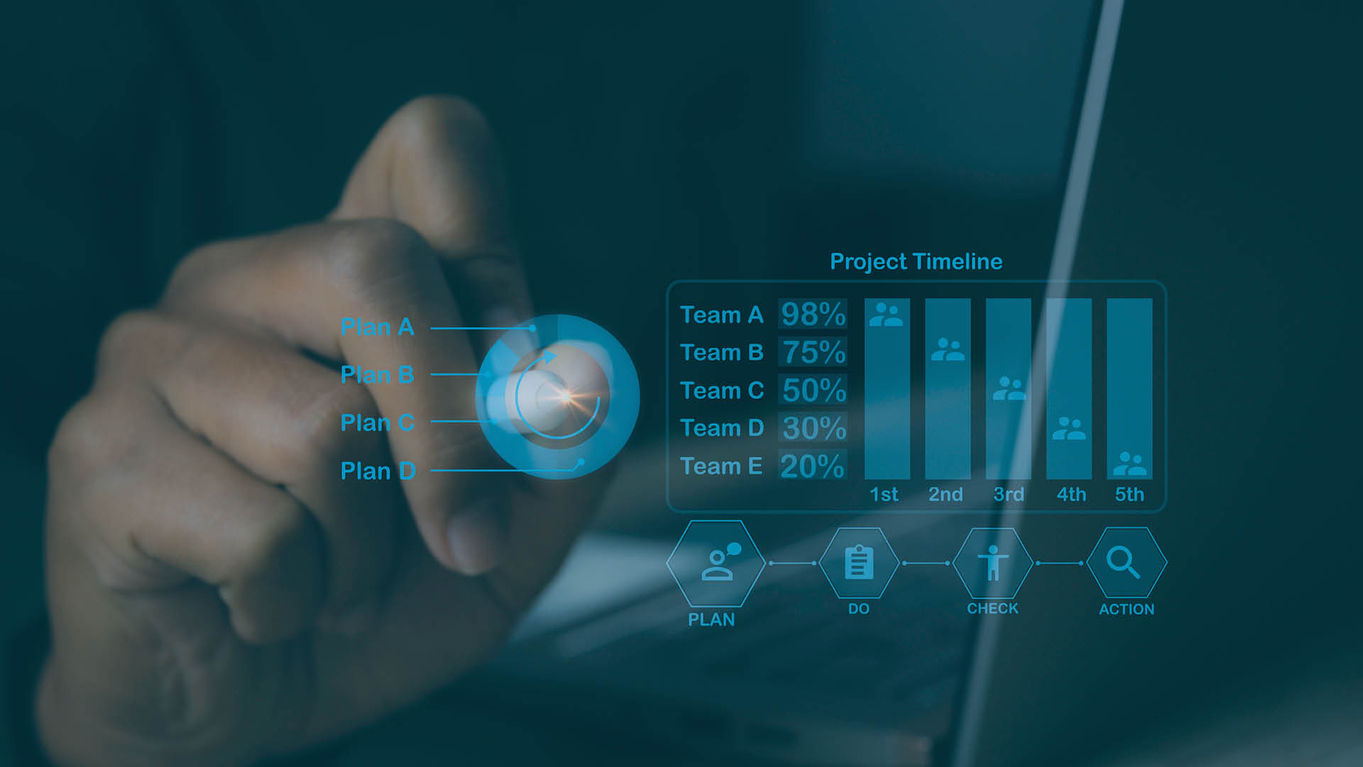 Visualisierung der internen Leistungsverrechnung und Projektcontrolling mit digitalen Kennzahlen