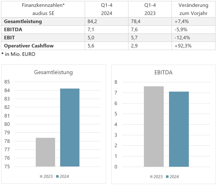 Vorläufige Zahlen 2024