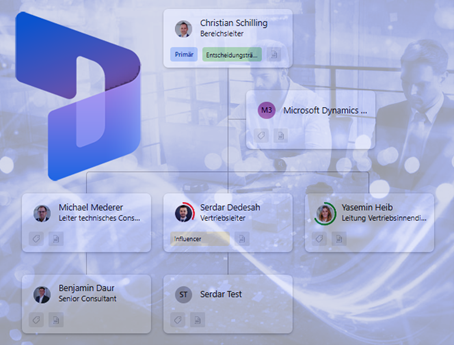 Dynamics 365 Sales Organigramm