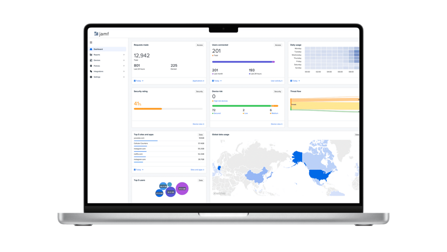 Jamf Security Cloud Portal