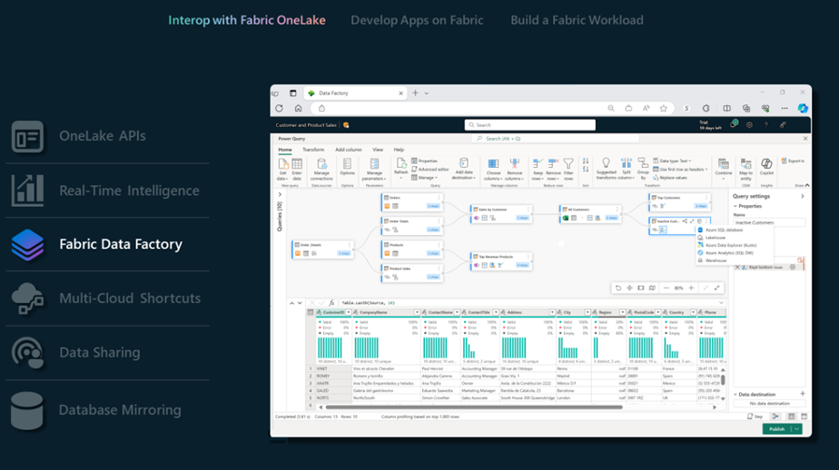 Der Screenshot zeigt die Verknüpfung und Adhoc-Analyse verschiedener Quelldaten als ein Beispiel dafür, was Microsoft Fabric alles kann.